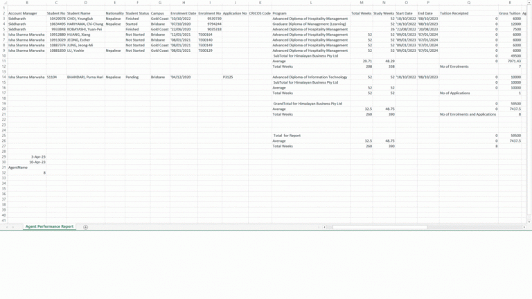 Agent performance Report Changes – OLD SITE – TEAMS Help Site